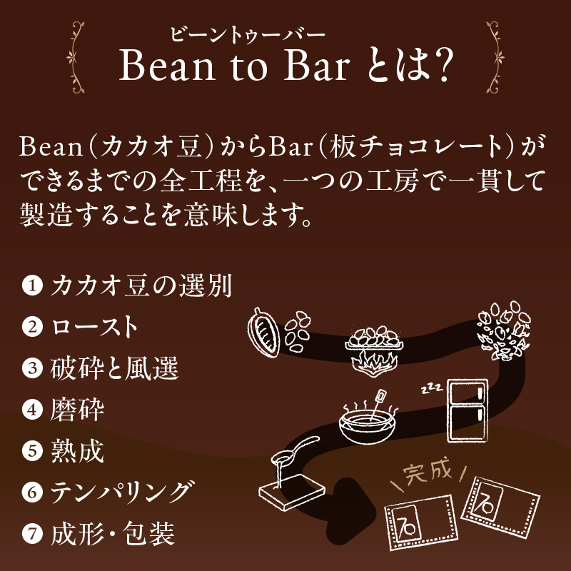 Bean to Bar チョコレート詰め合わせ