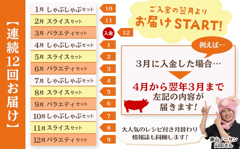 ≪12回連続お届け≫都城産「おさつ・くるみ・ゆず」豚3種食べ比べ定期便〔14-024-T12〕