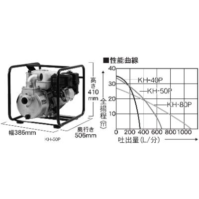 ふるさと納税 長岡京市 エンジンポンプ　KH-40P　ハイデルスポンプ　口径40ミリ　ホンダ4サイクルGP-160搭載 |  | 03