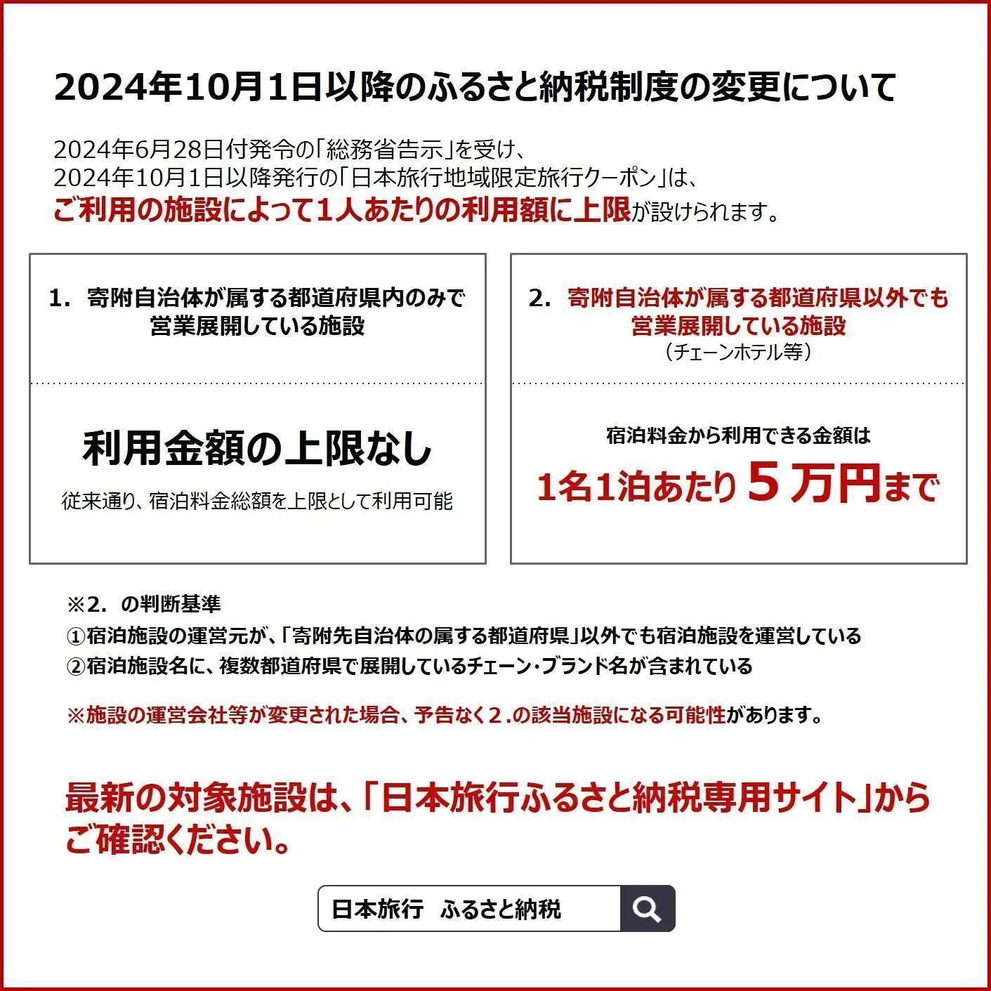地域限定旅行クーポン300,000円分   