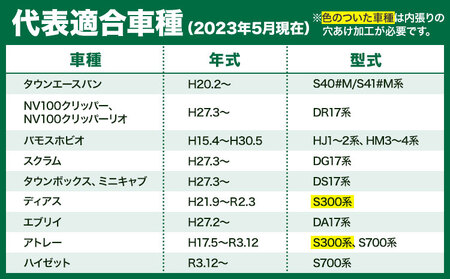 室内キャリア エブリイ系 ハイゼット BU901 株式会社カーメイト《7-14日以内(土日祝除く)》茨城県 結城市 車 カー用品 積載 【配送不可地域あり】(沖縄・離島) 