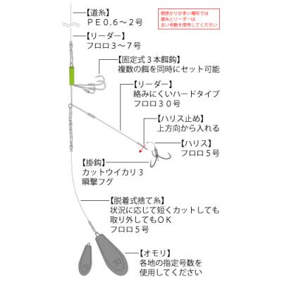 ふるさと納税 多治見市 カットウ仕掛けダイレクト 4点セット / YAMAWA(ヤマワ) 釣り用品 |  | 01
