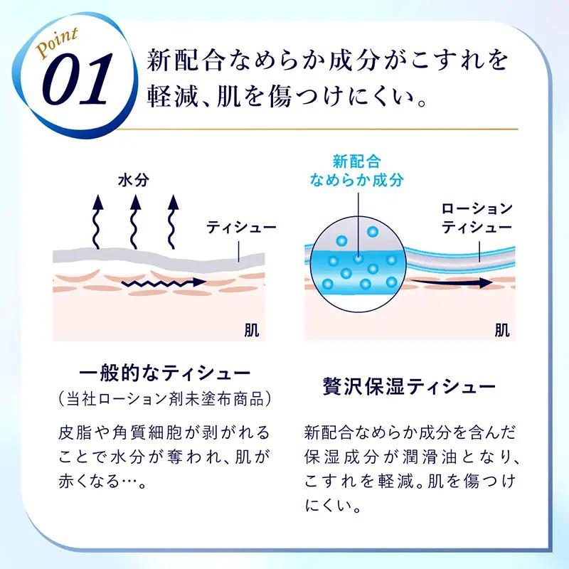 【2回お届け 計60箱】エリエール 贅沢保湿 200W3P 10パック ティッシュペーパー 箱ティッシュ ボックスティッシュ 保湿成分配合 紙 まとめ買い 防災 常備品 備蓄品 消耗品 日用品 生活必