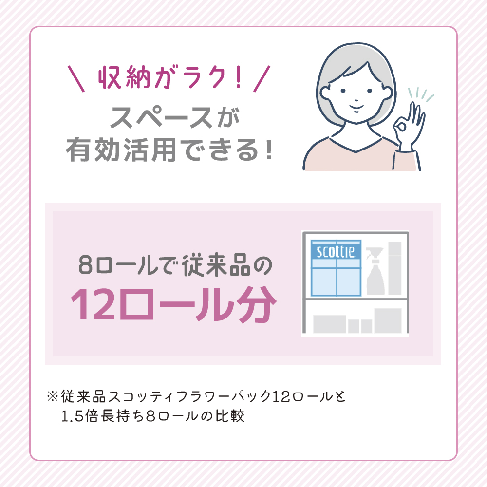 定期便 トイレットペーパー ダブル スコッティ 128ロール( 8ロール入×4パック ) 《3ヶ月ごと計4回》1.5 倍巻き フラワーパック 香り付き  節約 箱買い 大量 防災 備蓄 備蓄品  日用