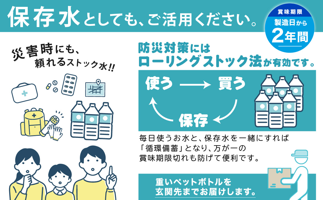 【3ヶ月定期便】富士山麓 四季の水 / 2Ⅼ×6本×6箱 計36本・ミネラルウォーター　水　災害備蓄用　防災用　非常時保存用
