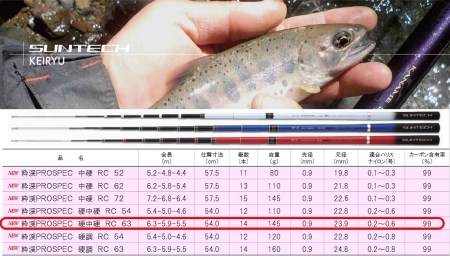 【日本製・渓流竿限定モデル】サンテック 粋渓 PROSPEC 硬中硬 RC 63 114-2