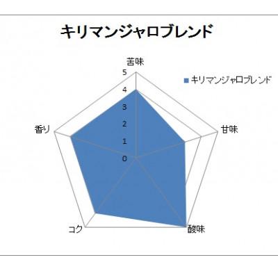 ふるさと納税 泉大津市 【自家焙煎珈琲】4種類の珈琲豆各400g合計1600g(豆のまま)焙煎仕立ての珈琲豆をお届け! |  | 03