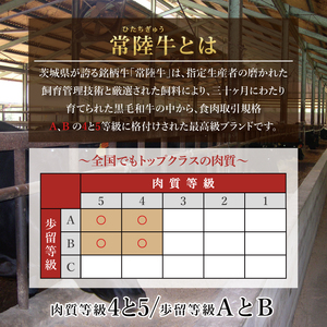 常陸牛 肩ロース すき焼き用 680g ( 茨城県共通返礼品 ) 国産 肉 すき焼き ブランド牛 ギフト 贈り物 お祝い 黒毛和牛 最高級ブランド 大子町（CU007）