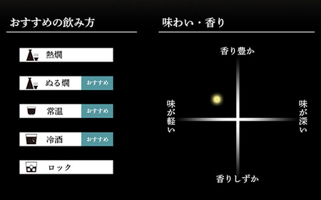 36-A5A【720ml×2本】久保田 千寿（吟醸）