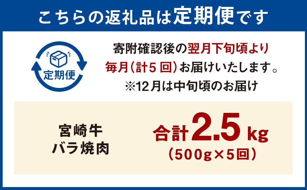 ＜宮崎牛バラ焼肉 500g（1パック：500g×5回）＞