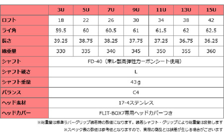 【左打ち・女性用】FLIT-BOX７　ユーティリティ：レディース　番手U15　シャフト硬さL（レディース）