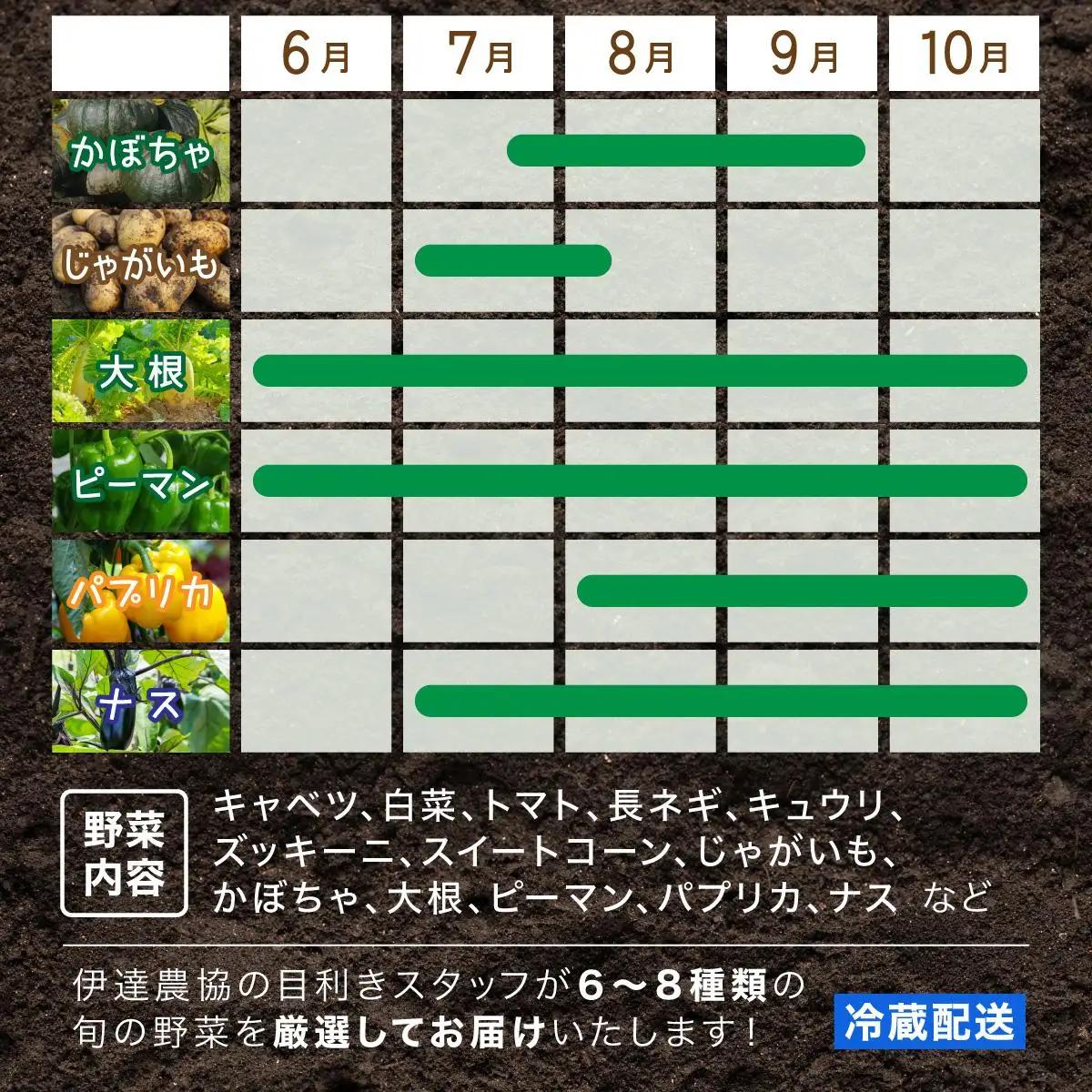 【ふるなびWEEK対象】＜定期便3回＞北海道 伊達市 産直・旬のおまかせ野菜詰合せ 6～8種【dnk-005_FU】