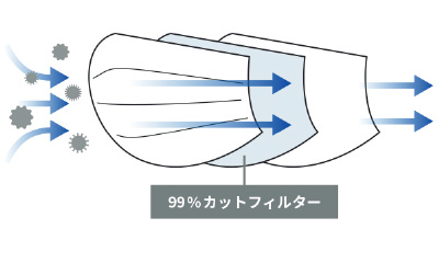 SH-06　シャープ製不織布マスク　【小さめサイズ】30枚入×12箱