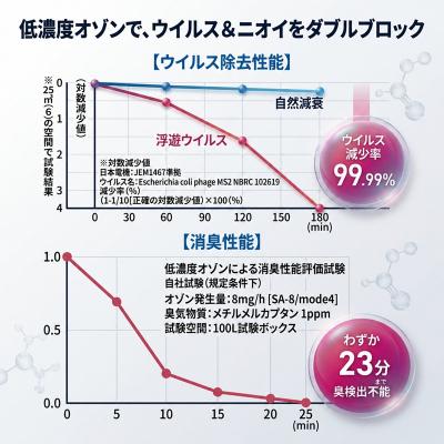 ふるさと納税 赤磐市 オゾン 除菌 消臭器 快適 マイエアー OZ-3(〜12帖) 空気 清浄機[NO5765-0668] |  | 01