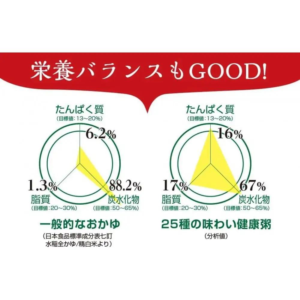 25種の味わい健康粥　8袋（200g×8袋）