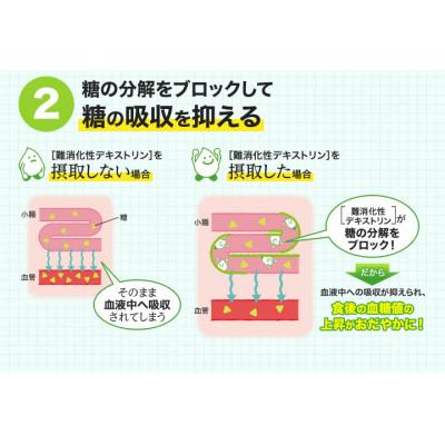 ふるさと納税 鹿沼市 DHCカラダ対策茶W 30日分【機能性表示食品】 2個セット(60日分) |  | 02
