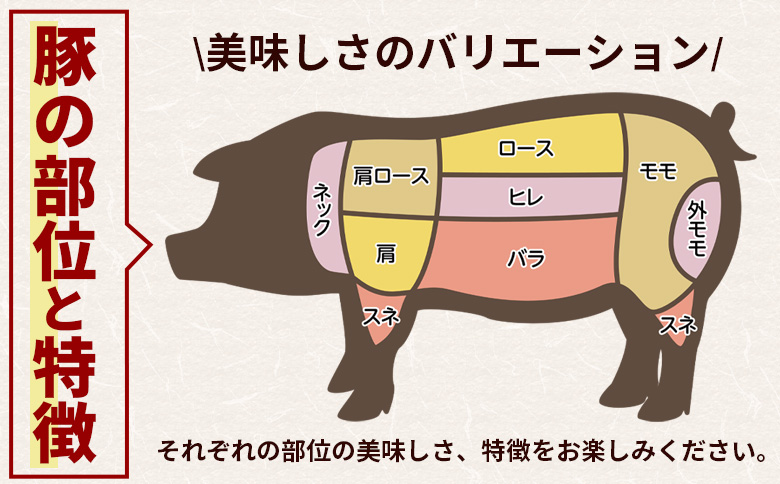 ＜【3回隔月定期便】宮崎県産豚肉切り落とし 約3.5kg(250g×14)＞ 定期便 国産 宮崎県産 精肉 脂身 赤身 料理 普段使い 小分け 便利 小間切れ 豚こま 豚コマ 豚小間 お肉 冷凍保存 弁当 カット済 包丁いらず おかず 夕食 豚汁 カレー 肉じゃが【MI801-tr】【TRINITY】