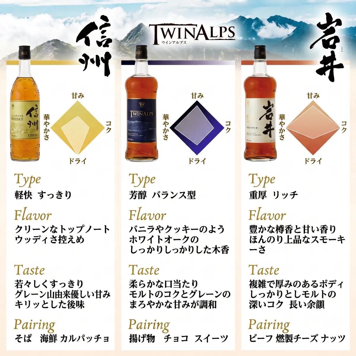 クラフトビール ウイスキー 飲み比べセット 9本 クラフトビール
