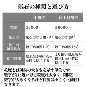 にちにち道具 樫の柄の包丁 両面砥石 05071620