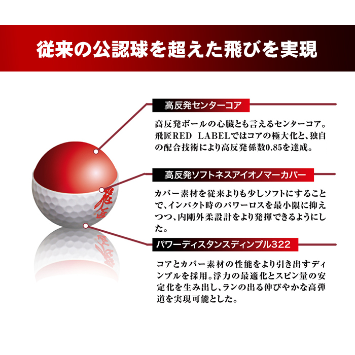 ゴルフボール「飛匠レッドラベル極」ホワイト ２０２３年モデル   ゴルフボール