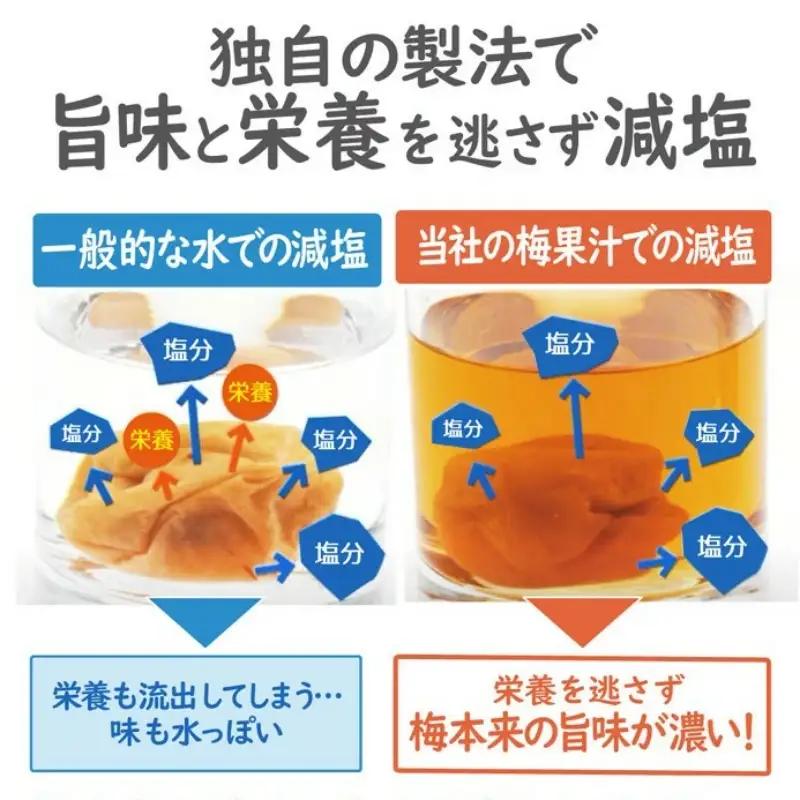 梅干し 特選A級 味わい4種バランスセット800g 千年の知恵  紀州南高梅干し 【hoso001A】