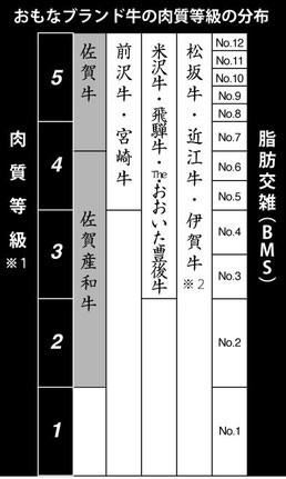 「佐賀牛」とは