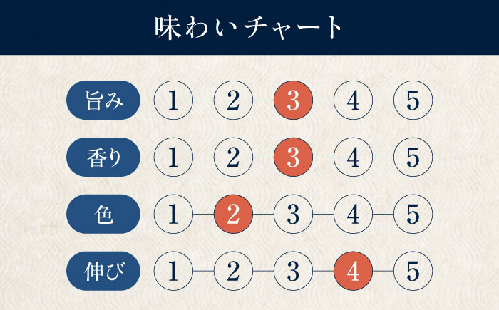 【全3回定期便】 天然丸大豆醤油 巽 淡口 720ml×2本 愛媛県大洲市/株式会社梶田商店 [AGBB016]