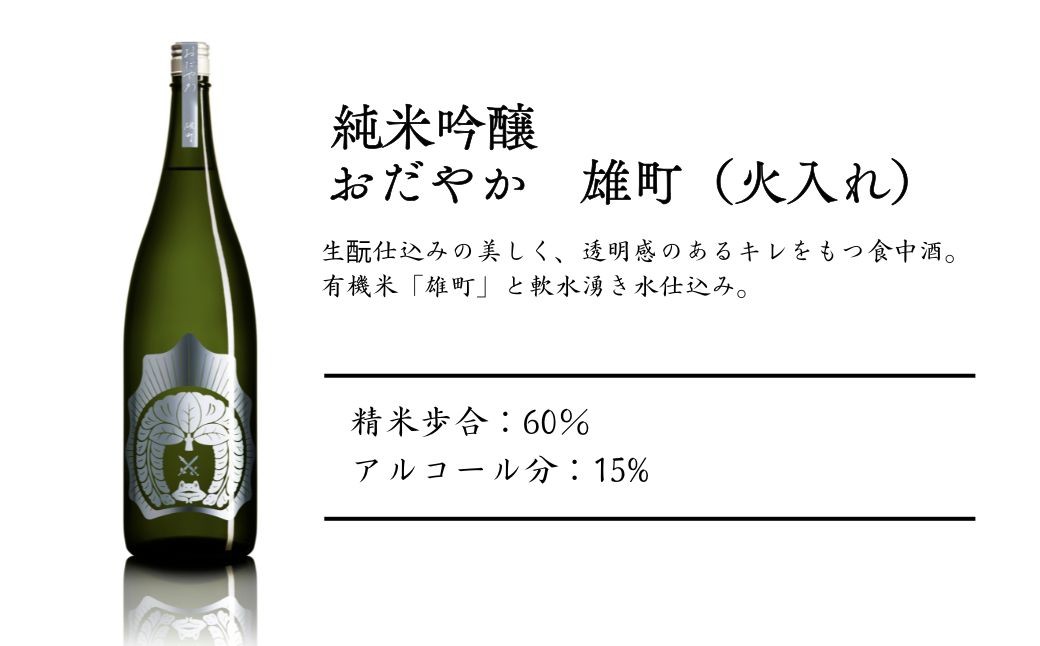 【南相馬産 雄町】日本酒 おだやか 雄町 純米酒 1.8l × 1本 仁井田本家 生酛仕込み