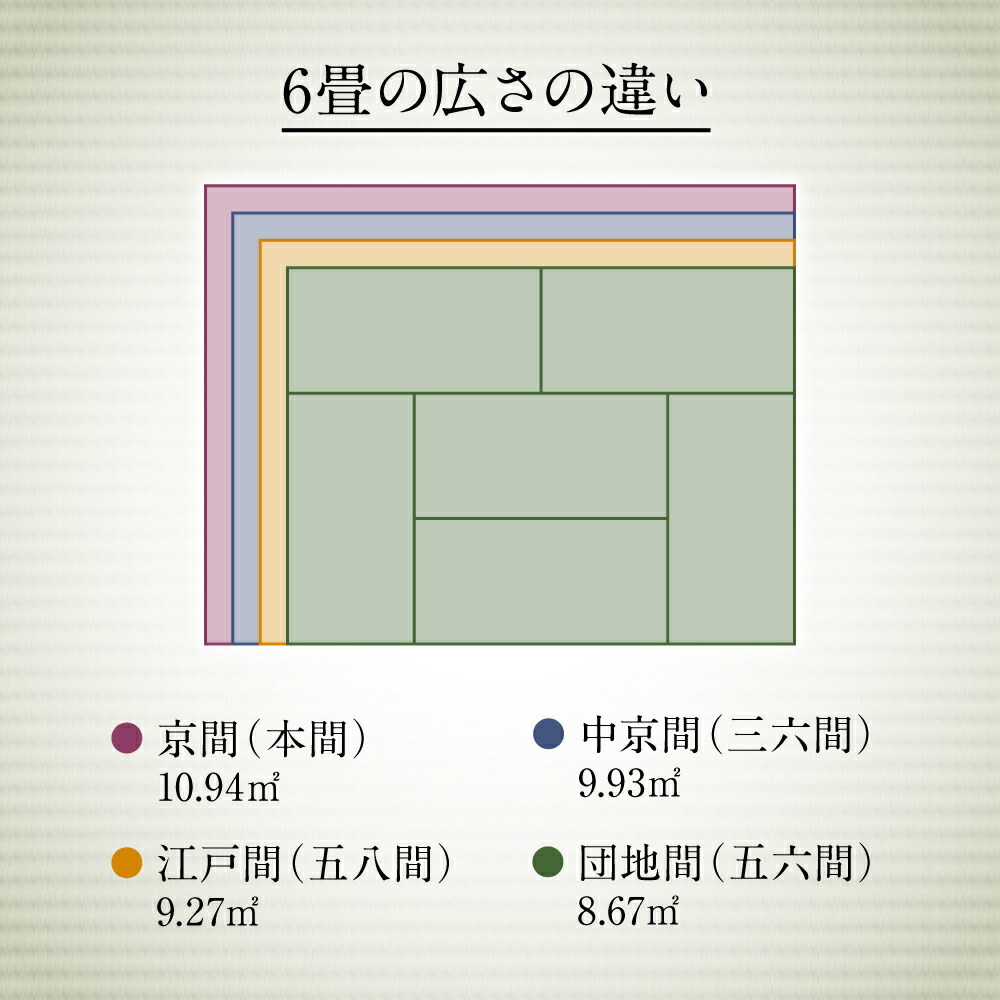 三六間6帖上敷き 273cm×364cm ござ_イメージ2