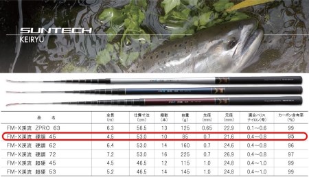 【日本製・渓流竿】サンテック　 FM-X 渓流 硬調 45 66-2