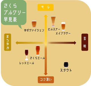 クラフト ビール 3種 の 飲み比べ セット 330ml × 6本入 BOX② 岩手県 北上市 D0413 さくらブルワリー 東北 国産 クラフトビール 詰合せ 地ビール 瓶ビール お酒 家飲み 宅飲