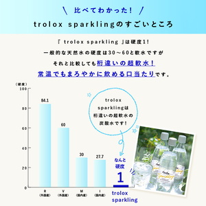 U33-5003／【1年定期】天然抗酸化水 トロロックス スパークリング（500ml×24本）