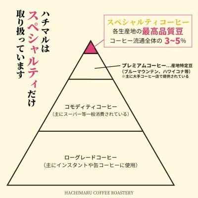 ふるさと納税 八尾市 (豆のまま)【受注後焙煎1.8kg】スペシャルティコーヒー3種飲み比べ(600g×3種)(P113) |  | 01