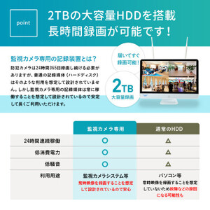 Par16インチ液晶録画装置1TB＆300万画素屋外防犯カメラ2台セット PA2610WHA-15【1490413】