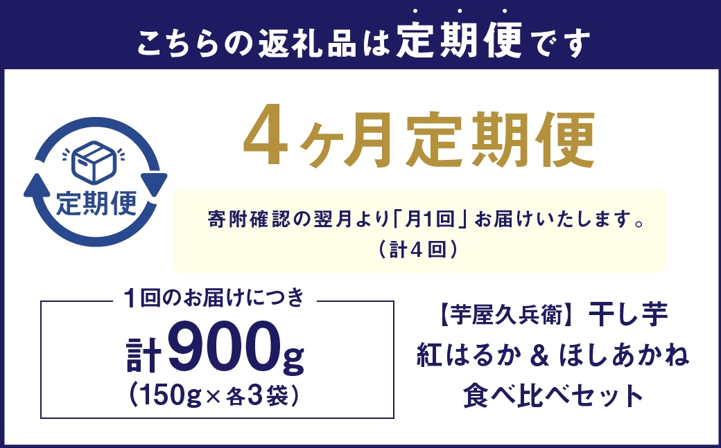 芋屋久兵衛干し芋紅はるか&ほしあかね食べ比べ