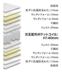 ダブルマットレス グランユニットハード【グレー】