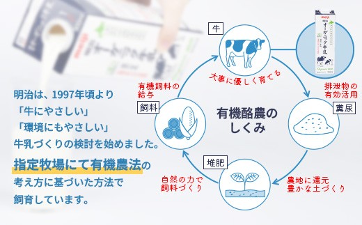 《配送地域限定》明治オーガニック牛乳 900ml【3本】