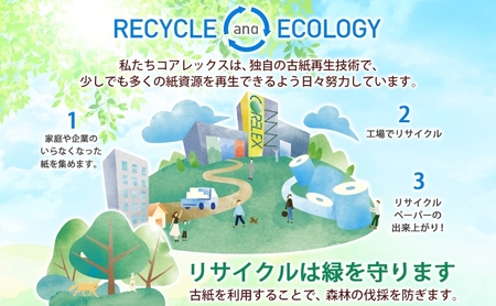 ブライティア ソフト ボックス ティッシュ 200組 400枚 15箱 (5箱×3) BOX  ジョイマインドトイレットペーパー ロングロール シングル 72ロール (12ロール×6個パック) 長さ1