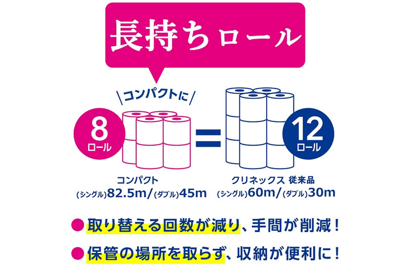《4ヶ月ごとに3回お届け》定期便 トイレットペーパー クリネックス シングル 長持ち 8ロール×8パック 最短翌日発送
