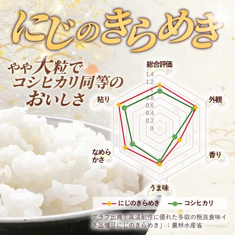 【新米先行予約】 令和8年産 お米 精米 にじのきらめき 5kg 茨城県産 新米 先行受付 先行予約 2026年