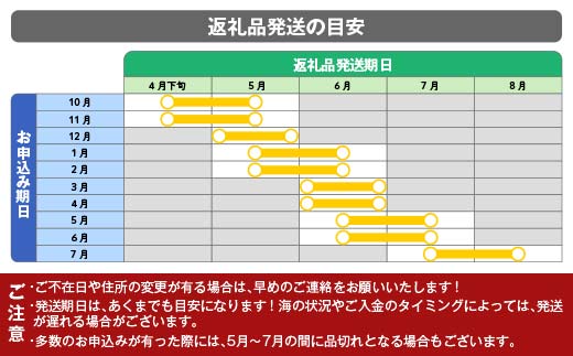 【2026年先行予約】川石水産 甘うに 150g×1パック 生ウニ 無添加ウニ キタムラサキウニ ミョウバン不使用 無添加ウニ 天然ウニ 岩手県 山田町【令和8年5月中旬～8月上旬配送予定】【配送日指