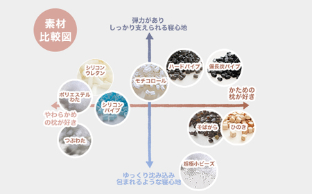 セレクト枕 シリコンウレタン 中央くぼみタイプ 高さ普通（50×70cm）