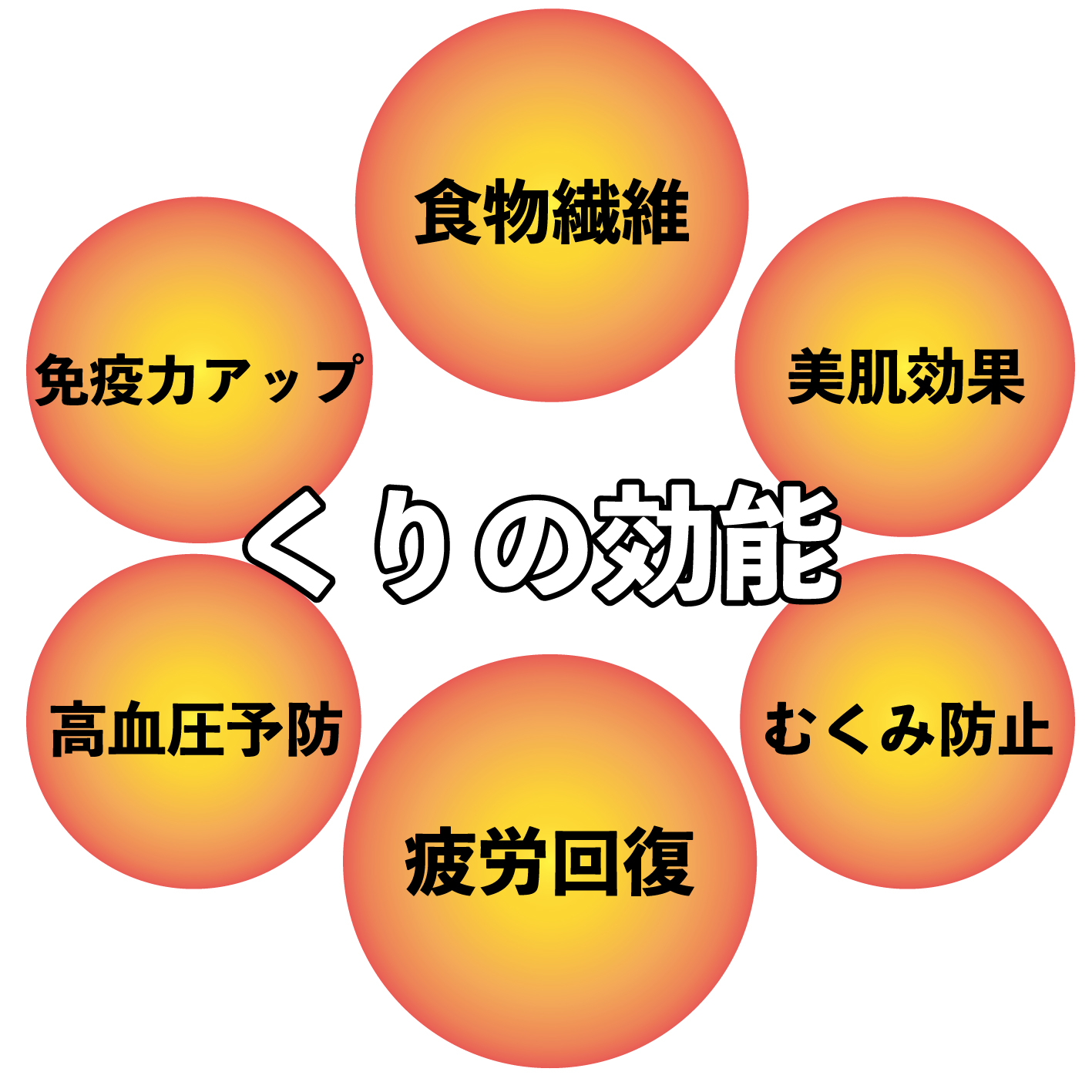 【和栗銀寄せ使用】焼いてお届けホクホク焼栗840g(280g×3袋)