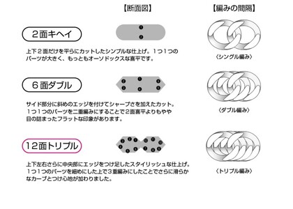【ふるなび限定】K18 喜平 12面トリプル ネックレス 20ｇ 50cm 造幣局検定刻印入 キヘイ チェーン 中折れ金具 メンズ レディース　TK2050 FN-Limited