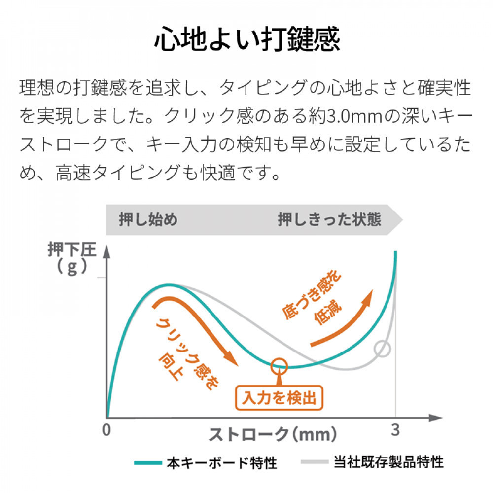 テンキー付きワイヤレスキーボード FMV Comfort Keyboard KB800