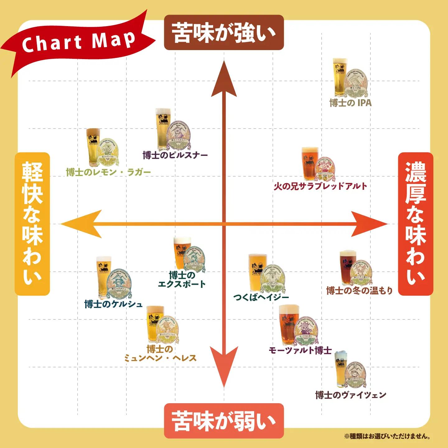 【6ヵ月定期便】クラフトビール おまかせ6本 ビール