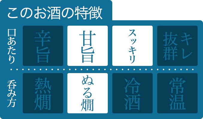 KJ‐12　鉾杉 弓形穂 しずく 純米吟醸 720ml KJ-12 河武醸造 ふるさと納税 さけ 金賞 ゴールド 受賞 山田錦 アルコール 15度 日本酒 清酒 酒 国産 伊勢の国 ライスワイン _イ