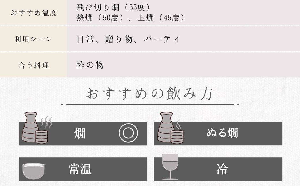 竹鶴酒造 小笹屋竹鶴 生もと 720ml 3種セット【 純米原酒 純米吟醸 純米大吟醸 生_ 飲み比べ のみくらべ 日本酒 酒 燗酒 お酒 広島県 竹原市】　※北海道・沖縄・離島への配送不可
