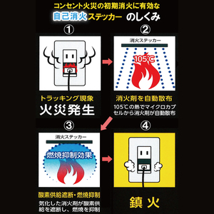 コンセントカバータイプ消火ステッカー10個セット（Fire Fighting Sticker）【火災 防災 初期消火 簡単 安全 安心 水戸市 水戸 茨城県 20000円以内 2万円以内】（LE-6）