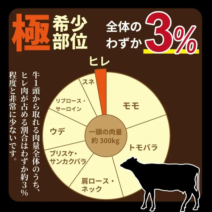 【12月配送】佐賀牛 ヒレステーキ 960g ヒレ フィレ 牛肉 F100-001